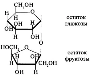 Фруктоза або цукор що краще нічого - інфографіка (фруктоза) Фруктоза або цукор що краще нічого - інфографіка