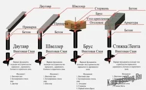 Фундамент для будинку - початок будь-якого будівництва