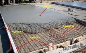 Фундамент для будинку - початок будь-якого будівництва