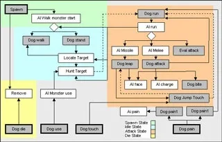 Fsm (finite-state machine) - види fsm, застосування fsm (machine) Fsm (finite-state machine) - види fsm, застосування fsm