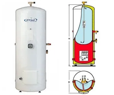 Газові котли опалення