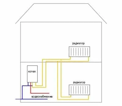 Газові котли опалення