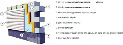 Газосилікатні блоки плюси і мінуси, відео і порівняння (газосиликатні) Газосилікатні блоки плюси і мінуси, відео і порівняння