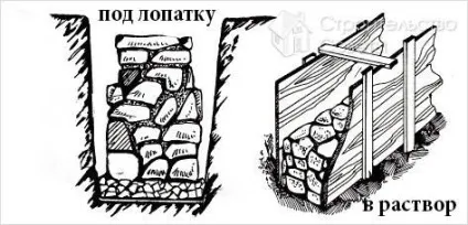 Фундамент з каменю своїми руками - бутовий камінь (руками) Фундамент з каменю своїми руками - бутовий камінь