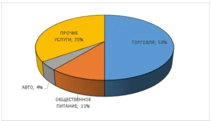 Франчайзинг як форма міжнародного бізнесу в умовах українського ринку, публікація в журналі (бізнесу) Франчайзинг як форма міжнародного бізнесу в умовах українського ринку, публікація в журналі