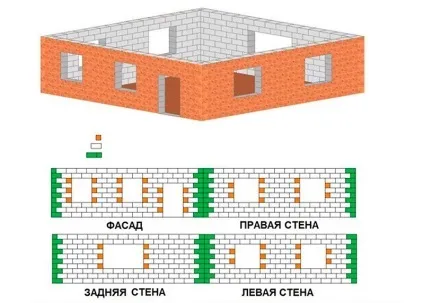 Газосилікатні блоки плюси і мінуси, відео і порівняння (газосиликатні) Газосилікатні блоки плюси і мінуси, відео і порівняння