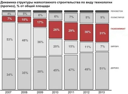 Газосилікатні блоки плюси і мінуси, відео і порівняння (плюси) Газосилікатні блоки плюси і мінуси, відео і порівняння