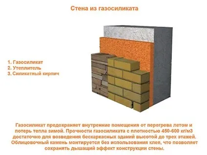 Газосилікатні блоки плюси і мінуси, відео і порівняння (блоки) Газосилікатні блоки плюси і мінуси, відео і порівняння