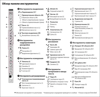 Галерея інструментів photoshop