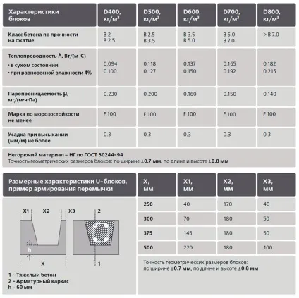 Газосилікатні блоки плюси і мінуси, відео і порівняння (блоки) Газосилікатні блоки плюси і мінуси, відео і порівняння