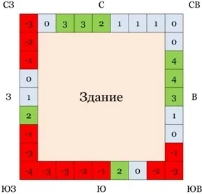 Головний вхід і двері по васту, школа життя (васту) Головний вхід і двері по васту, школа життя