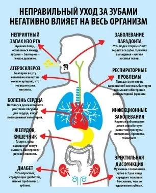 Гнилі зуби причини, лікування і профілактика (причини) Гнилі зуби причини, лікування і профілактика