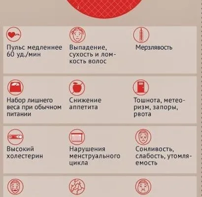 Гіпотиреоз (гіпофункція) щитовидної залози лікування і ксімптоми (щитовидної) Гіпотиреоз (гіпофункція) щитовидної залози лікування і ксімптоми
