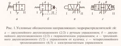 Гидрораспределитель - схема, принцип роботи