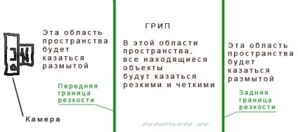 Гіперфокальна відстань - все про різке зображенні на (гіперфокальна) Гіперфокальна відстань - все про різке зображенні на