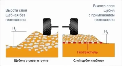 Геотекстиль під тротуарну плитку технологія укладання і вибір матеріалу (тротуарна плитка) Геотекстиль під тротуарну плитку технологія укладання і вибір матеріалу