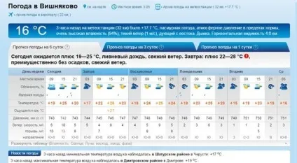 Гідрометцентр 7 дач запитує - що у вас з погодою на сьогодні прийом! (Сьогодні) Гідрометцентр 7 дач запитує - що у вас з погодою на сьогодні прийом!