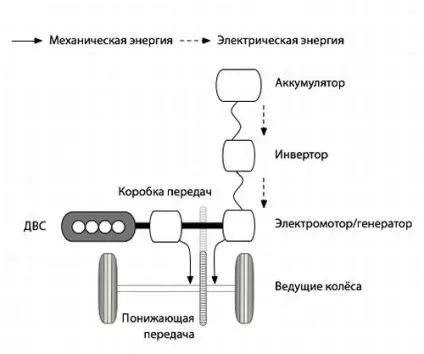гібридні автомобілі
