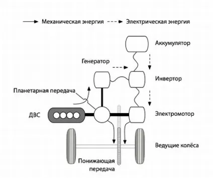 гібридні автомобілі