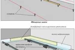 Ідеально рівна бетонна стяжка підлоги (стяжка) Ідеально рівна бетонна стяжка підлоги