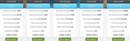 Helix capital - інвестиції-пасивний дохід (helix) Helix capital - інвестиції-пасивний дохід