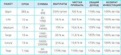 Helix capital - інвестиції-пасивний дохід (capital) Helix capital - інвестиції-пасивний дохід