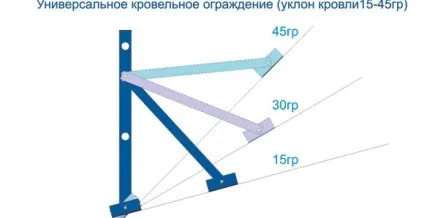 Гост огорожі покрівлі, як правильно виконати норми і вимоги, як дотримуватися СНиП та серію для (правильно) Гост огорожі покрівлі, як правильно виконати норми і вимоги, як дотримуватися СНиП та серію для