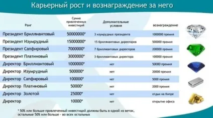 Helix capital - інвестиції-пасивний дохід (Рівень Рівень Рівень) Helix capital - інвестиції-пасивний дохід