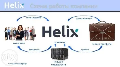 Helix capital - обман або якісний хайп (сайті helix company) Helix capital - обман або якісний хайп