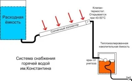 Гаряча вода на дачі відео-інструкція як зробити своїми руками, особливо колонок, підігріву, (вода) Гаряча вода на дачі відео-інструкція як зробити своїми руками, особливо колонок, підігріву,