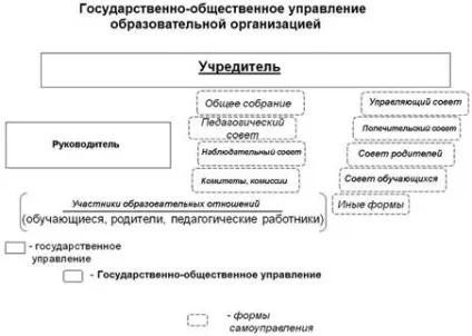 Державно-громадське управління освітою в контексті підвищення якості освітньої (якості) Державно-громадське управління освітою в контексті підвищення якості освітньої