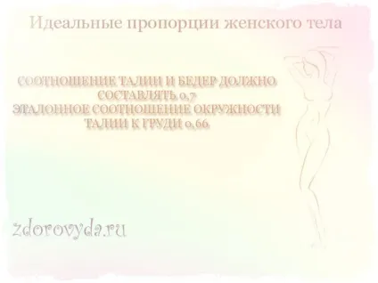 Ідеальні пропорції жіночого тіла - формули розрахунку і вимірювання (тіла) Ідеальні пропорції жіночого тіла - формули розрахунку і вимірювання