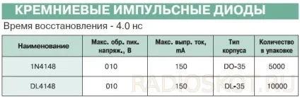 Імпульсні випрямні діоди