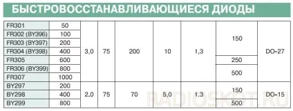Імпульсні випрямні діоди