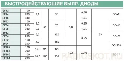 Імпульсні випрямні діоди