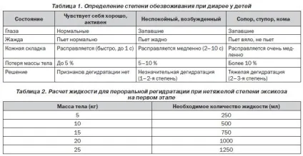 інфекційні діареї