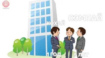 Іменні суфікси в японській мові сан, кун, тян, сама - що це таке і з чим їх їдять # 39 (іменні) Іменні суфікси в японській мові сан, кун, тян, сама - що це таке і з чим їх їдять # 39