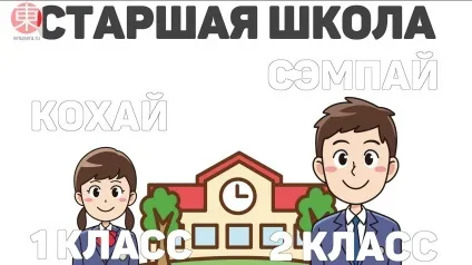 Іменні суфікси в японській мові сан, кун, тян, сама - що це таке і з чим їх їдять # 39 (іменні) Іменні суфікси в японській мові сан, кун, тян, сама - що це таке і з чим їх їдять # 39