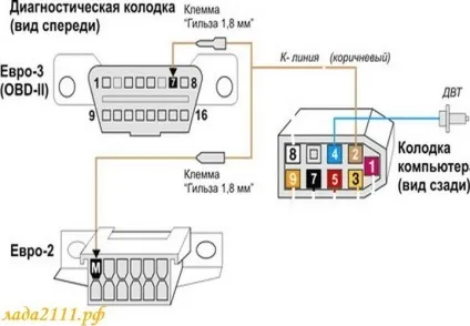 Інструкція, як перевірити к-лінію (обрив проводу до лінії) Інструкція, як перевірити к-лінію