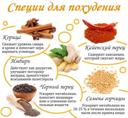 Імбирний чай для схуднення рецепт приготування (рецепт) Імбирний чай для схуднення рецепт приготування