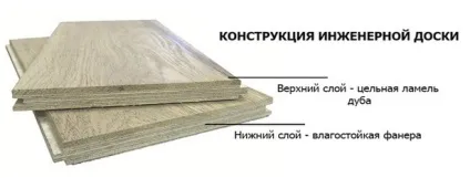 Інженерна дошка що це таке в чому різниця від паркетної дошки (різниця) Інженерна дошка що це таке в чому різниця від паркетної дошки
