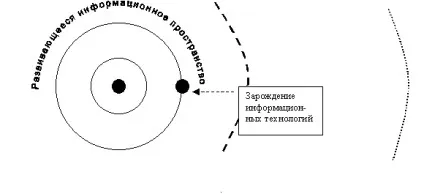Використання інформаційних ресурсів в інтересах економічної діяльності - реферат, сторінка 1 (економічної) Використання інформаційних ресурсів в інтересах економічної діяльності - реферат, сторінка 1