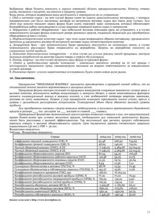Виготовлення меблів своїми руками (бізнесу) Виготовлення меблів своїми руками