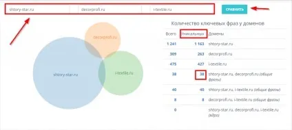 Як швидко підібрати ключові фрази для ppc-реклами (ppc кампанії) Як швидко підібрати ключові фрази для ppc-реклами