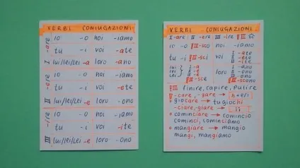Вивчаємо італійську мову - методом карток, подружися з італійським! (Італійський) Вивчаємо італійську мову - методом карток, подружися з італійським!