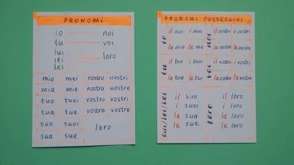 Вивчаємо італійську мову - методом карток, подружися з італійським! (Методом) Вивчаємо італійську мову - методом карток, подружися з італійським!