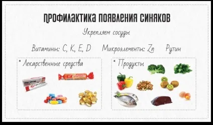 Як швидко позбутися від синців (позбутися від синців) Як швидко позбутися від синців