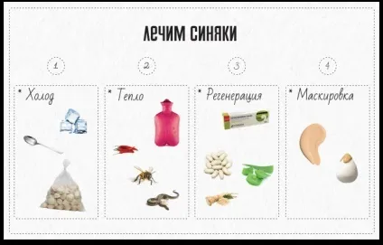 Як швидко позбутися від синців (синців) Як швидко позбутися від синців