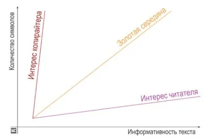 Якість тексту як збільшити кількість символів без води (якість) Якість тексту як збільшити кількість символів без води