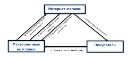 Як боротися з касовими розривами, про бізнес, інтернет-маркетинг та продажу (бізнес) Як боротися з касовими розривами, про бізнес, інтернет-маркетинг та продажу